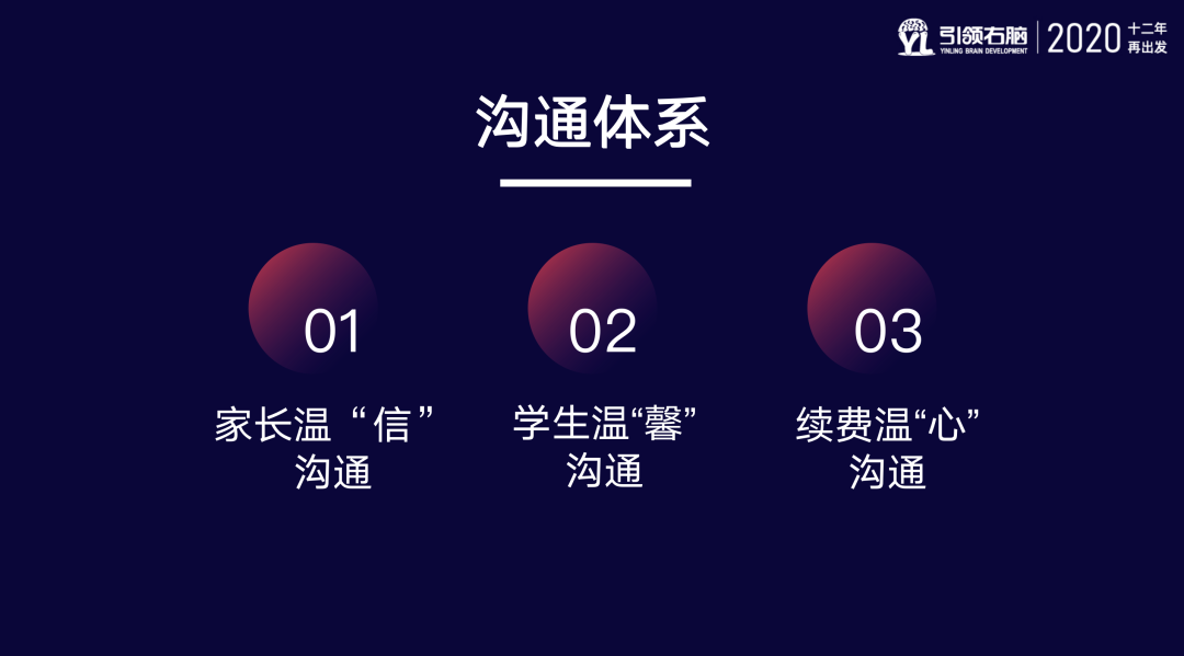 引領(lǐng)右腦年中交流會