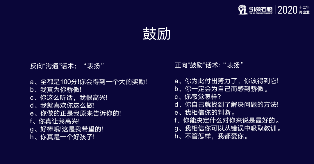 引領(lǐng)右腦年中交流會