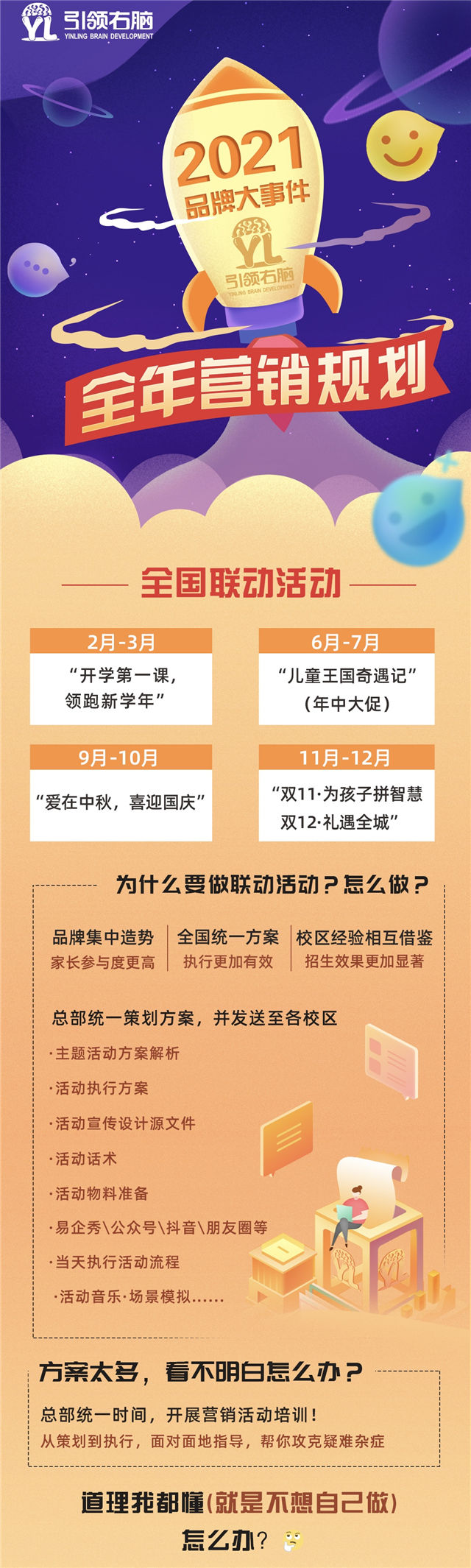 引領右腦品牌大事件