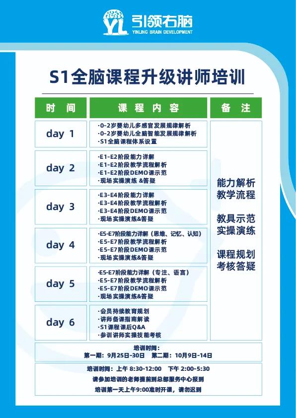 「S1全腦課程煥新升級」專項培訓,安排上了
