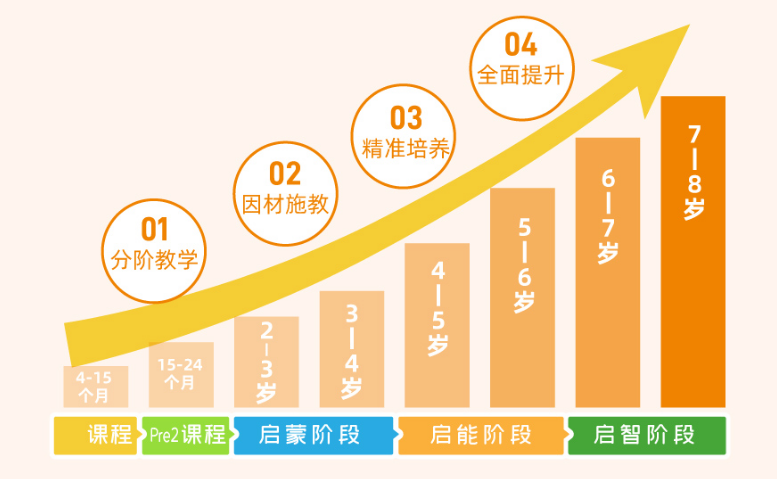 引領(lǐng)右腦7.0課程培訓(xùn)