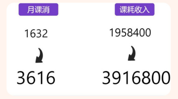 引領(lǐng)右腦7.0課程培訓(xùn)