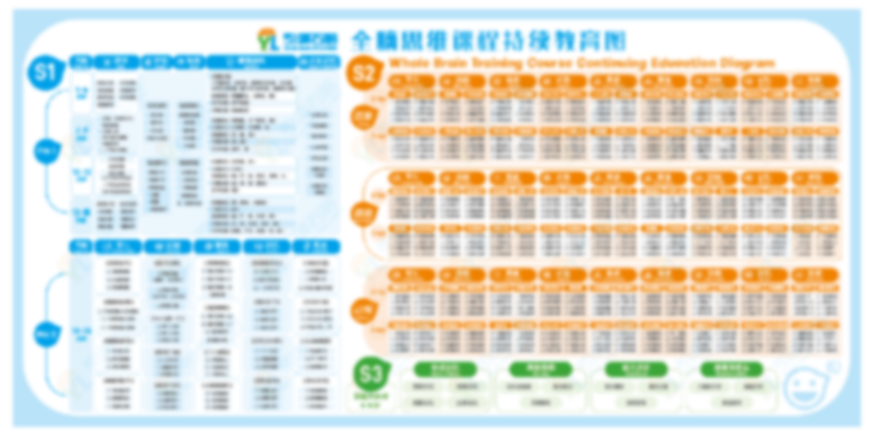 引領右腦第二季度第一期培訓 引領右腦第二季度第一期培訓