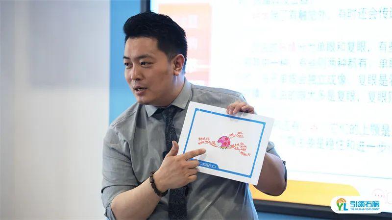 引領右腦S3學能大師課程師資培訓