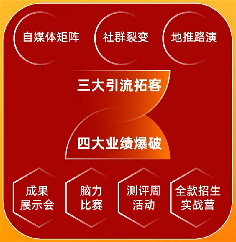 引領(lǐng)右腦2023年度營(yíng)銷回顧 引領(lǐng)右腦2023年度營(yíng)銷回顧