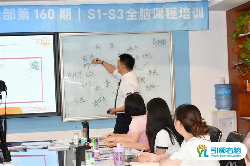 引領右腦160期講師培訓 引領右腦160期講師培訓