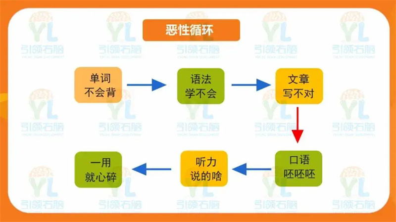 英文單詞情景演繹記憶課 英文單詞情景演繹記憶課