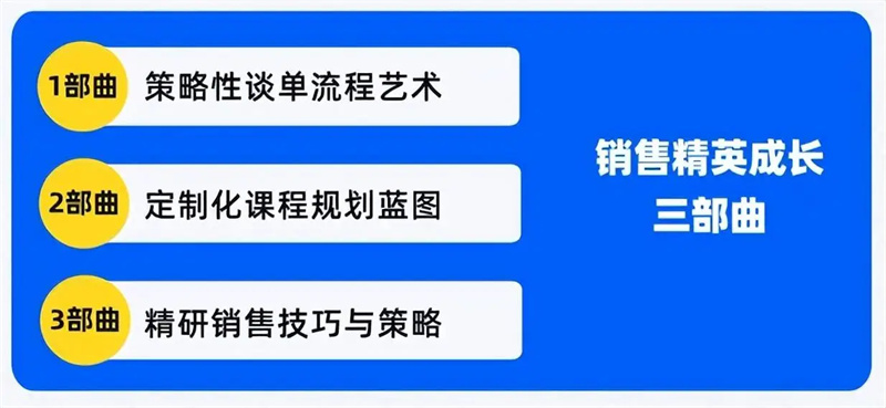 全腦中心百萬顧問銷售研修班 全腦中心百萬顧問銷售研修班