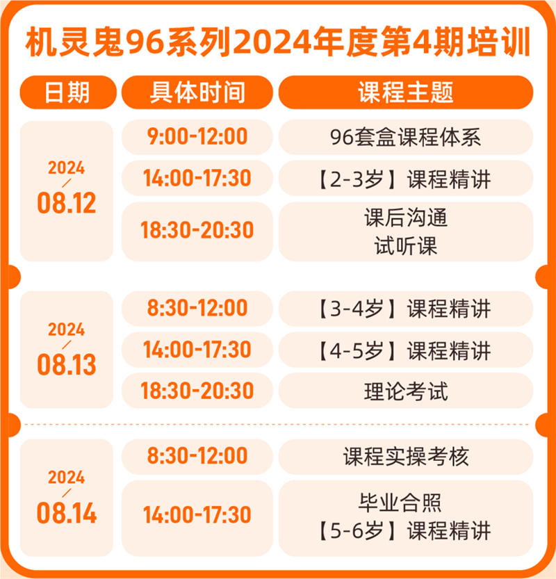 機靈鬼96系列課程 機靈鬼96系列課程
