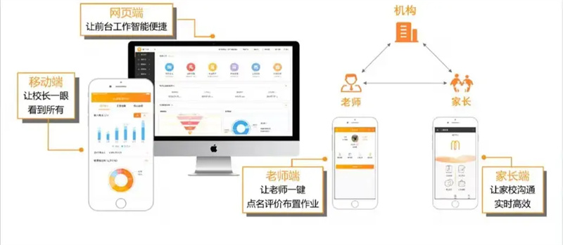 運營管理研修班暨天賦測評系統升級培訓