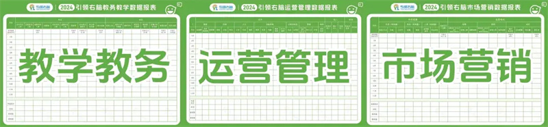 運營管理研修班暨天賦測評系統升級培訓